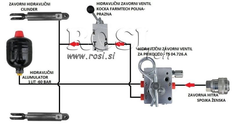 HYDRAULIC BRAKE SYSTEM FOR TRAILERS - DOUBLE CYLINDER