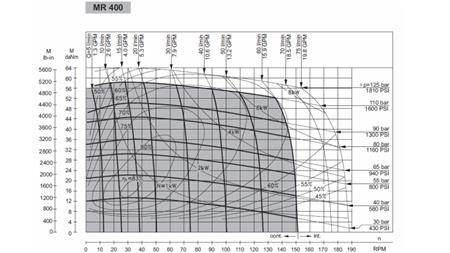 HIDROMOTOR MR 400