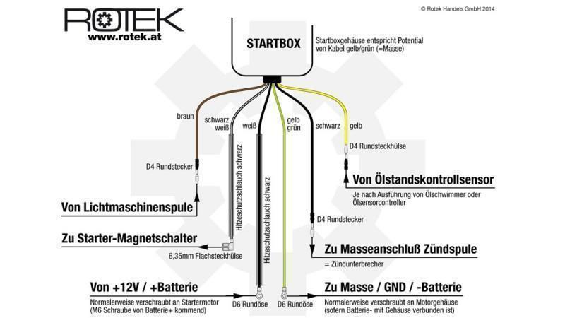 SCATOLA DI AVVIAMENTO ELETTRICO PER MOTORI A BENZINA