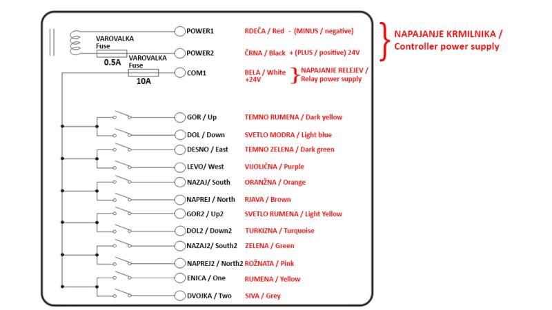 RADIO VALDYMO PULTAS 12CH - 24V