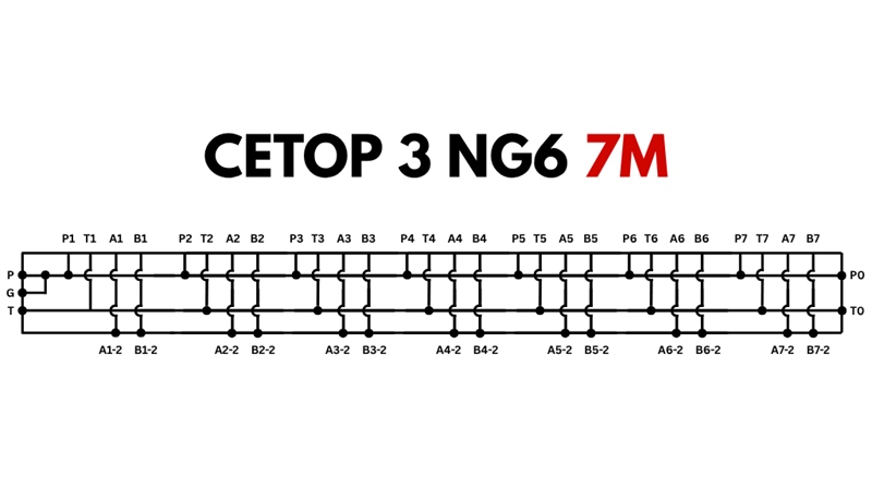 PODNOŽJE CETOP3 NG6 7M