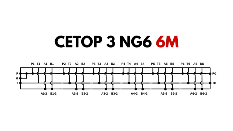 ALAPLAP CETOP3 NG6 6M