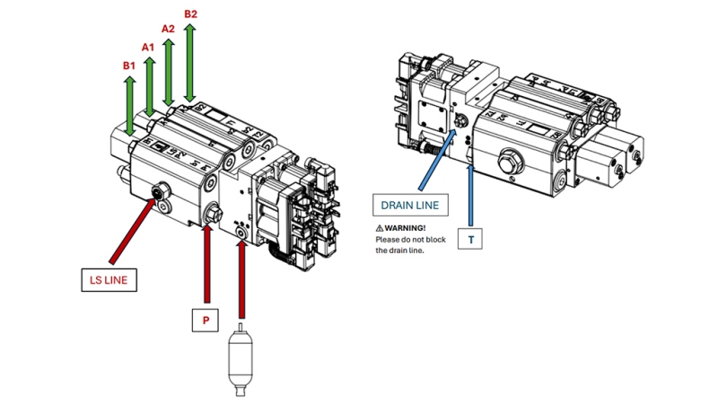 PROPORČNÝ RIADIACI VENTIL PRE PREDNÝ NAKLADAČ TRAKTORA - LOAD SENSING LVM92 EHP