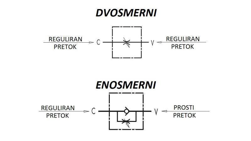 CSŐ ÁRAMLÁS SZABÁLYOZÓ VRB 1/2 KÉTIRÁNYÚ - diagram