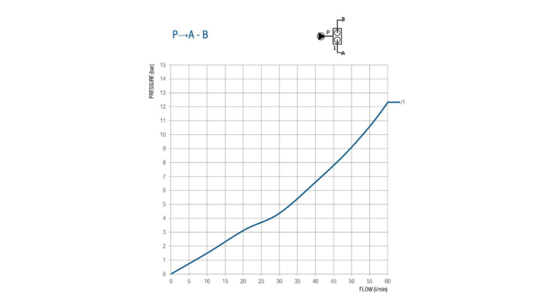 КЛАПАН ЗА 50 ЛИТРА ДВОЕН ХОД BM45