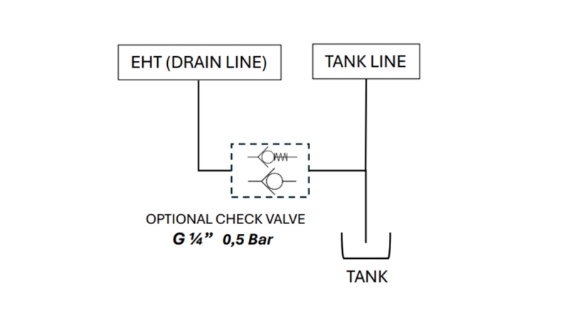 PROPORČNÝ RIADIACI VENTIL PRE PREDNÝ NAKLADAČ TRAKTORA - LOAD SENSING LVM92 EHP