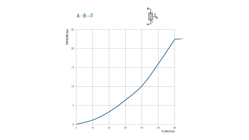 КЛАПАН ЗА 50 ЛИТРА ДВОЕН ХОД BM45