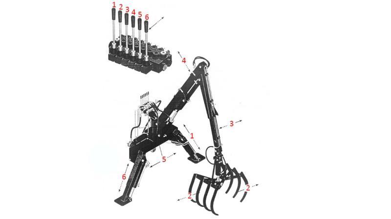 TRAKTOR HIDRAULIKUS RAKODÓ KÉSZLET KANÁL 4m