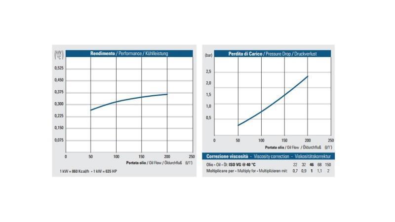 Eļļas dzesētājs AC 230V HY05701 50-200 LIT