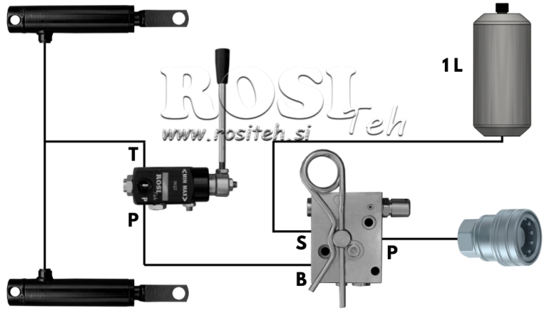 HYDRAULICKÝ BRZDOVÝ SYSTÉM PRO PŘÍVĚSY - DVOJITÝ VÁLEC