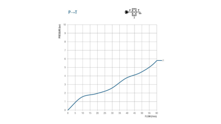 КЛАПАН ЗА 50 ЛИТРА ДВОЕН ХОД BM45
