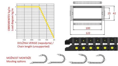 ŁAŃCUCH PROWADZĄCY DLA WĘŻY HYDRAULICZNYCH CK25a (wysokość 25mm-szerokość 100mm)