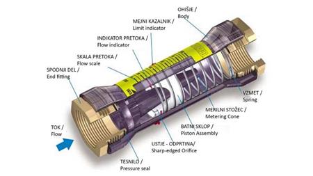 MEDIDOR DE FLUJO TUBULAR 15 a 60 lit/min