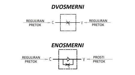 CSŐ ÁRAMLÁS SZABÁLYOZÓ VRB 1/2 KÉTIRÁNYÚ - diagram