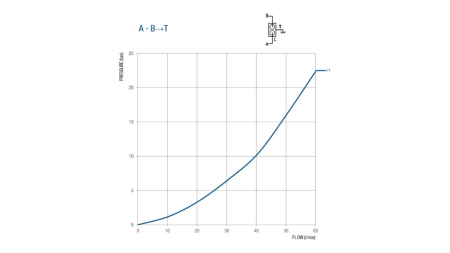КЛАПАН ЗА 50 ЛИТРА ДВОЕН ХОД BM45