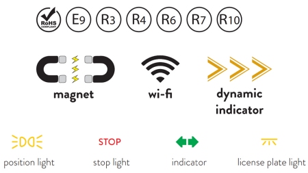 LED MAGNETILGUSE KOMPLEKT – JUHTMETA 12/24V KANBUS