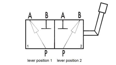 Ръчен разделител за изхвърляне - екскаватор