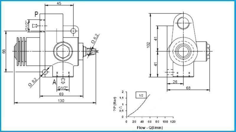 TIPPER STOP VALVE TFC-TS-1/2 - NORMALY OPEN