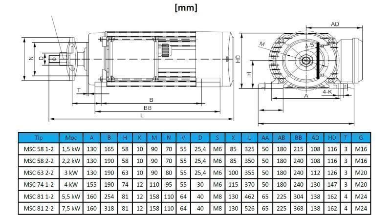 ELEKTRO MOTOR CIRKULAR 400V-7,5kW-2880 okr MSC 81 2-2