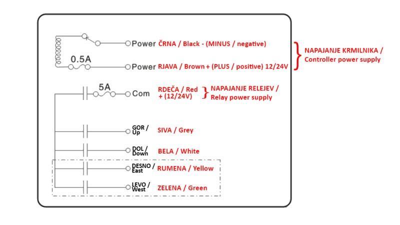 CONTROLADOR DE RADIO 4CH - 12/24V DUO