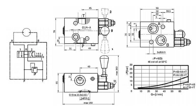 MANUAL VALVE HIDROMOTORUI MS ATVIRO CENTRO - 50lit