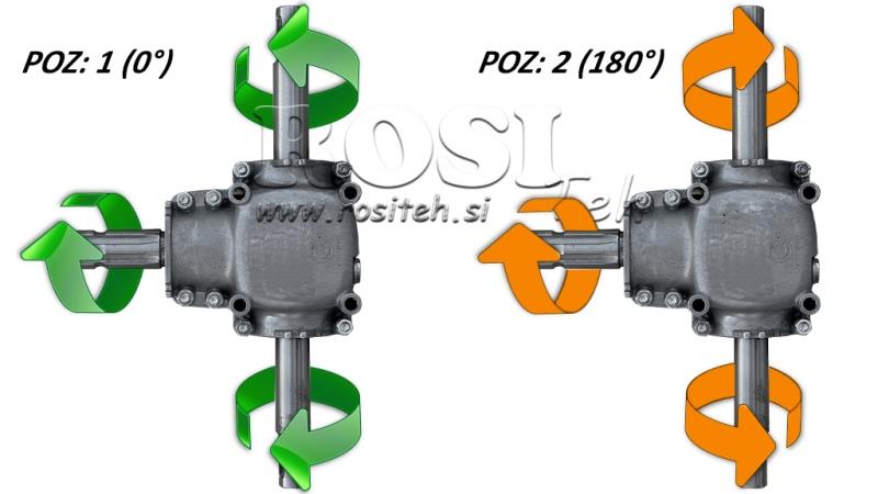 SZÖG HAJTÁS KETTES TENGELY 1:1,14 (16,5HP-12kW)