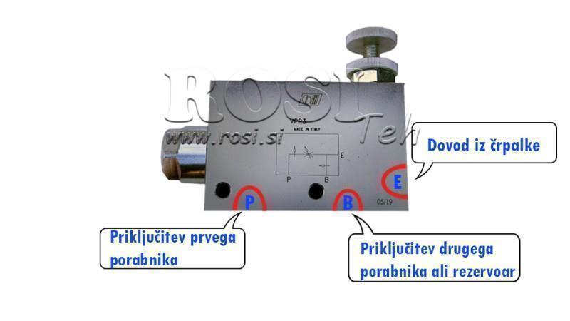 Instrukcje dla ZAWORU PRIORYTETOWEGO VPR3 1/2 otwarta linia
