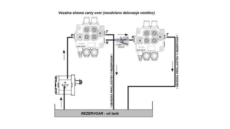 PŘENOS C2XP120