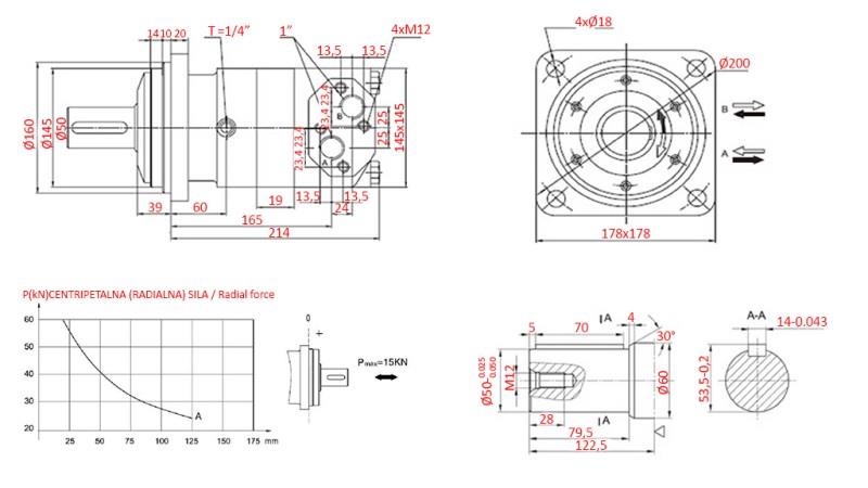 HIDRAULIKUS MOTOR MV 315