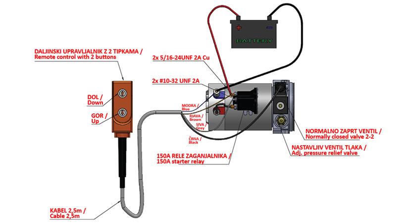 MINI HIDRAULIKUS EGYSÉG 12VDC-0.8KW= 0.5 cc-1.5 lit. egyirányu szerelvény kézi pumpával
