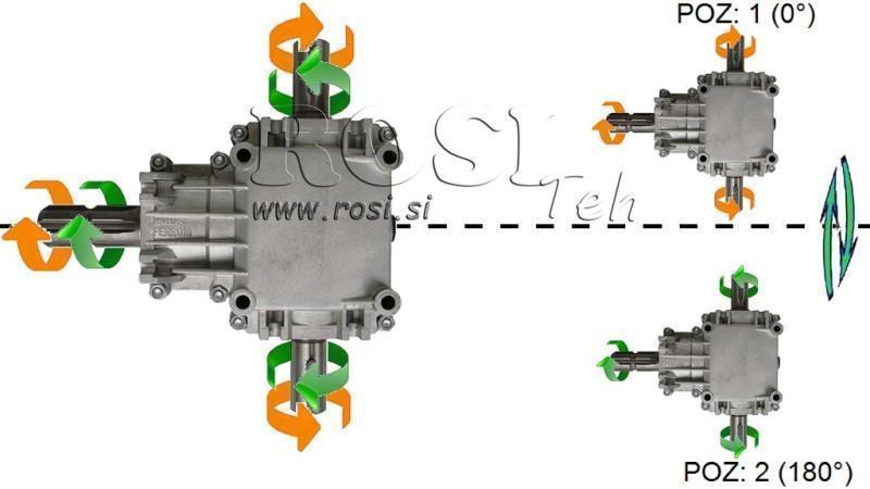 SZÖGHAJTÁS PTO-R22T 1:2 (23HP-17kW)