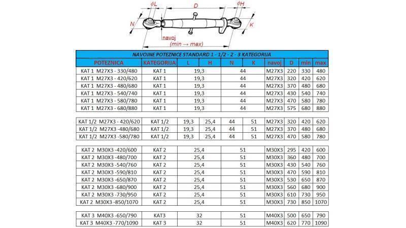 BRACCIO A 3 PUNTI FILETTATI DEL TRATTORE CAT 1  M27X3 - 680/880