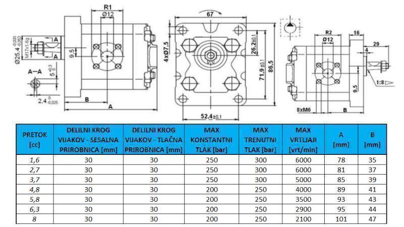 HYDRAULIC PUMP GR.1 3,7 CC RIGHT - FLANGE