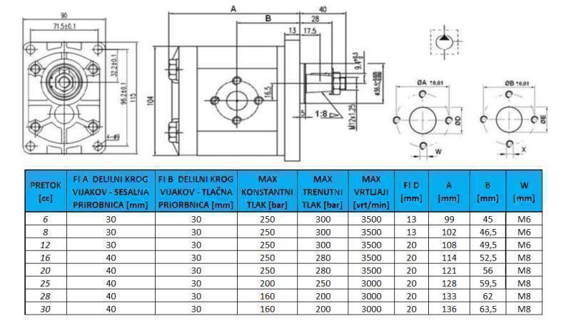 BOMBA HIDRÁULICA GR.2 6 CC IZQUIERDA - FLANGES