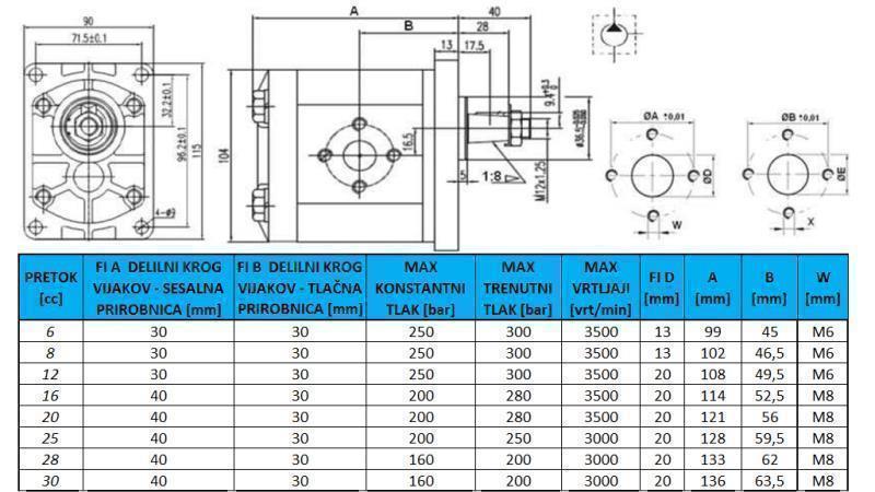 HYDRAULICKÉ ČERPADLO GR.2 20 CC PRAVÁ - PRÍRUBY