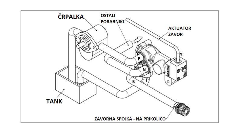 HÜDRAULINE PROPORTIONAALNE TRAKTORI PIDURIVENTIIL