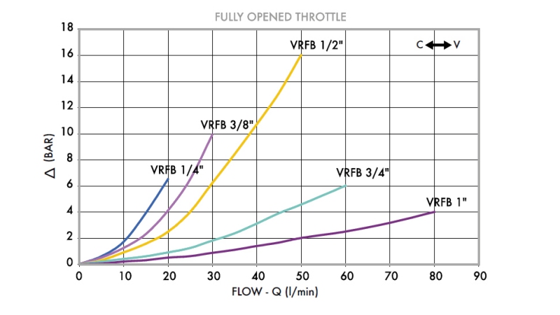 REGULÁTOR PRŮTOKU VRFB 1/4 DVOUSMĚRNÝ - diagram