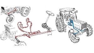 HYDRAULICKÉ-RIADENIE-SYSTÉMY-RIADENIA