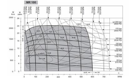 HYDRAULINIS VARIKLIS MR 100 - FUNKCINIS DIAGRAMAS