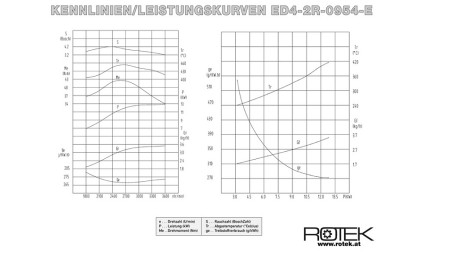 disel motorok 954cc-12,5kW-3.600 U/min-E-KW32x60-elektomos inditás