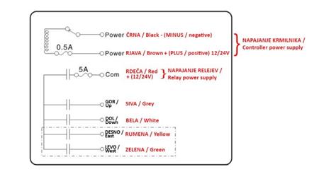 CONTROLADOR DE RADIO 4CH - 12/24V DUO