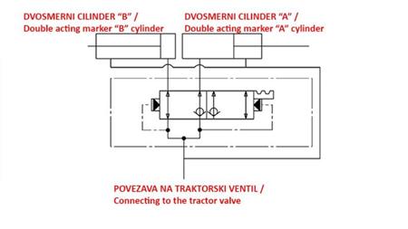 HYDRAULICKÝ VENTIL ZNAČKOVAČ DVOJSMERNÉ 3/8