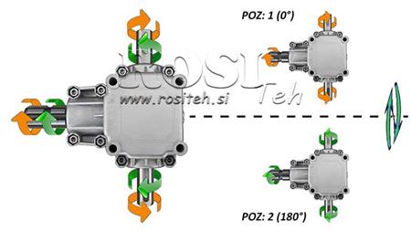 SZÖGCSÖKKENTŐ PTO 1:1.9 (14HP-10kW) ECO