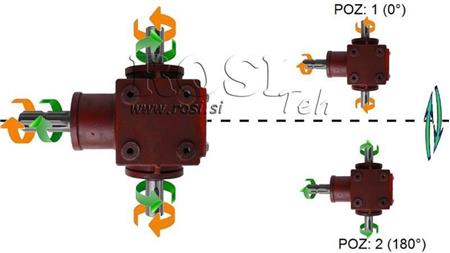 REDUKTOR KĄTOWY PTO-R20T 1:2 (25HP-18kW)