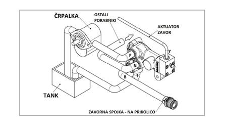 HIDRAULIKUS PROPORCIONÁLIS TRAKTOR FÉK SZELEP - OLJ RENDSZER