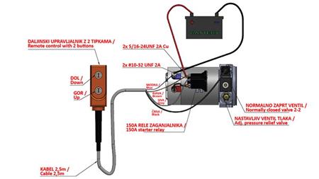 MINI HIDRAULIČNI AGREGAT 12V DC - 0,8kW = 0,5cc - 1,5 lit - JEDNOSMJERNI SKLOP SA RUČNOM PUMPOM (PVC)