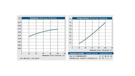 OLJAKYLARE DC 24V HY01804 20-100 LIT
