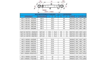 BRACCIO A 3 PUNTI FILETTATI DEL TRATTORE CAT 1/2  M27X3 -580/780