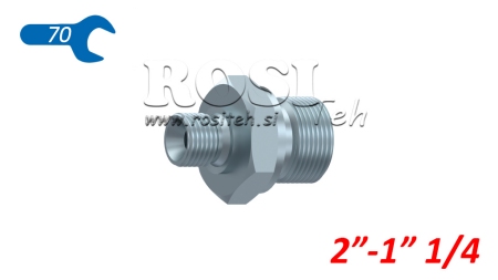 HYDRAULIC FITTING NZ