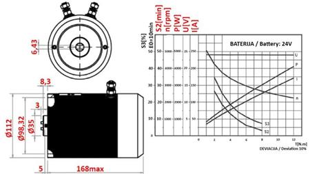 ELEKTROMOS MOTOR MINI AGGREGÁTOR- 24V DC